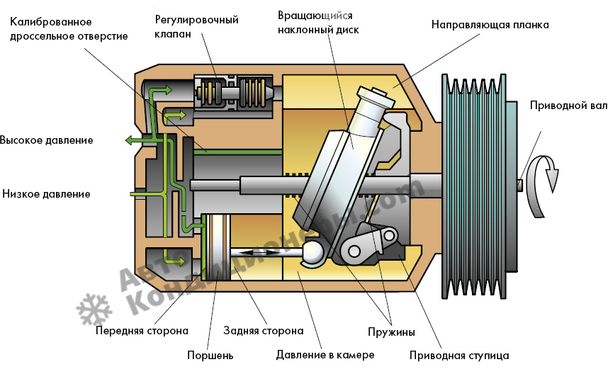 Схема устройства компрессора кондиционера.jpg Схема устройства компрессора кондиционера.jpg