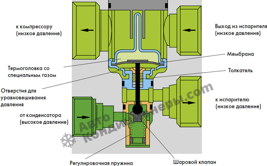 Схема клапана ТРВ.jpg Схема клапана ТРВ.jpg