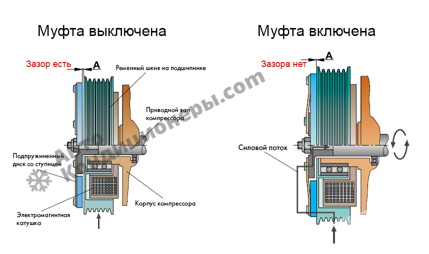 Включение электромагнитной муфты.jpg Включение электромагнитной муфты.jpg